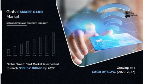 smart card business opportunities|Smart Card Market Size, Industry Share, Forecast 2032.